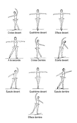 Positions of the body (as in diagram), Vaganova Method: croise ...