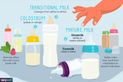 The Color of Breast Milk and How It Changes