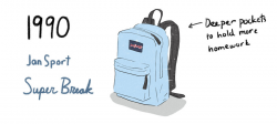 From 'Book Strap' To 'Burrito': A History Of The School Backpack ...