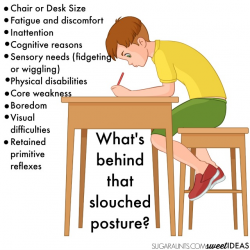 Sitting Posture During Handwriting- Let's Sit the 