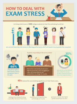 10 Fun Infographic Examples for Students | Visual Learning Center by ...