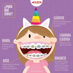 Pin by Scarlett Badillo on Dientes | Pinterest | Dental, Dentistry ...