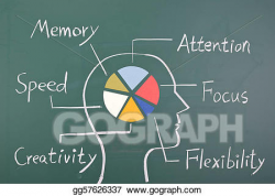 Clipart - Concept of six ability in human brain. Stock Illustration ...