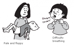 Difficulty breathing clipart » Clipart Portal