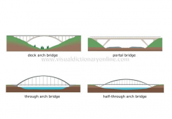 examples of arch bridges | Bridges | Pinterest | Bridges