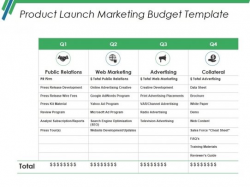 Product Launch Marketing Budget Template Ppt PowerPoint ...