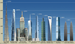 Tallest building in world clipart - Clipground