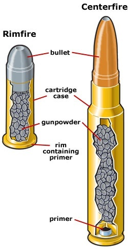 How do bullets and shells differ? - Quora