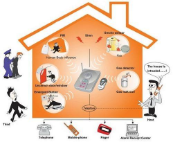 Burglar Alarm System, Security Alarms, Detectors & Devices ...