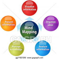 Clipart - Mind mapping functions business diagram illustration ...