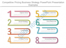 Competitive Pricing Business Strategy Powerpoint Presentation ...