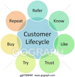 Stock Illustrations - Customer lifecycle business diagram. Stock ...