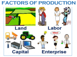 Factors of production - definition, meaning, and examples