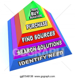 Drawing - Buying process procedure steps purchasing workflow pyramid ...