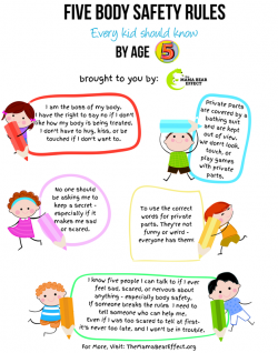Free Download - 5 Body Safety Rules Every Kid Should Know by Age 5 ...