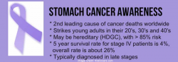 Stomach Cancer Awareness Month Join To Fight Against This Disease ...