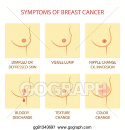 Vector Illustration - Symptoms of breast cancer. EPS Clipart ...