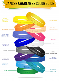 Custom Cancer Awareness & Support Wristbands | RapidWristbands.com