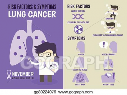 EPS Vector - Infographics about lung cancer risk factors and ...