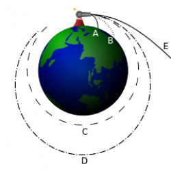 Newton's cannonball - Wikipedia