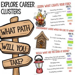 Career Exploration Classroom Guidance Lesson for Elementary School ...
