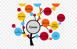 Professional Clipart Engineering Student - Career Guidance ...
