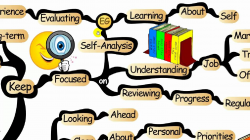 Mind Map: Mapping Your Career Path - IQmatrix.com - YouTube