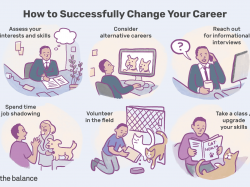 10 Steps to a Successful Career Change