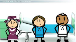 What Is Nursing Intervention? - Definition & Examples - Video ...