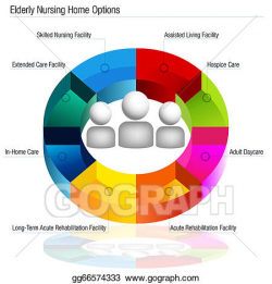EPS Illustration - Nursing home options. Vector Clipart gg66574333 ...