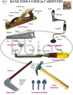 carpentry tools - Google Search | Tool Silhouettes, Vectors, Clipart ...
