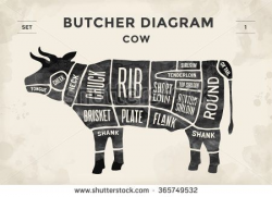 11 best Beef Chart images on Pinterest | Meat, Beef and Chart