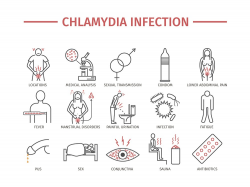 Chlamydia in Men | symptoms, diagnosis, treatments