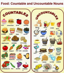 The Blog of the English Language: Countable and Uncountable Nouns in ...