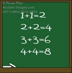Clipart Illustration of a Green Chalkboard With Equations Written On It
