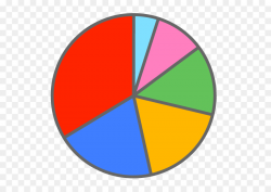 Pie chart Circle graph Clip art - pie png download - 640*640 - Free ...