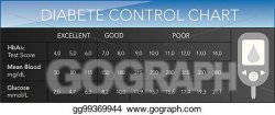 Clip Art Vector - Diabete control chart. Stock EPS gg99369944 - GoGraph