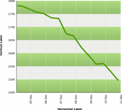 Down Line Graph Clip Art at Clker.com - vector clip art online ...