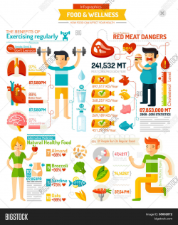 Infographic eating clipart, explore pictures