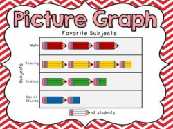 18 best Math Resources/Picture/Picto/Bar Graphs images on Pinterest ...