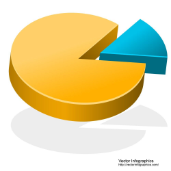 3D pie chart with small slice, free vector | Pie charts, bar graphs ...