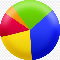 Pie Chart Clip Art – Picture Of A Pie Graph Png Download – 800*800 ...