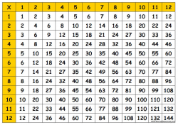 multiplication chart up to 12 - Incep.imagine-ex.co