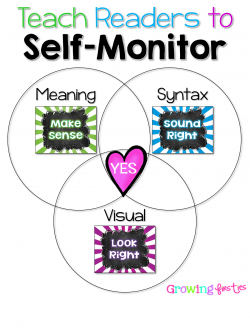 How I Work With Students to Self-Monitor While Reading | Growing ...