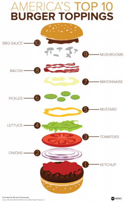 National Hamburger Month: Easy Hamburger Recipes - Mr. Food's Blog
