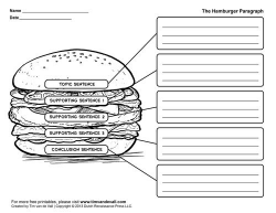 Printable Hamburger Paragraph Template | ENGLISH | Pinterest ...