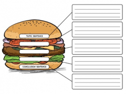 The Good Hamburger - A Writing Lesson on Creating Paragraphs ...