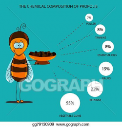 EPS Vector - Chemical properties of propolis. Stock Clipart ...
