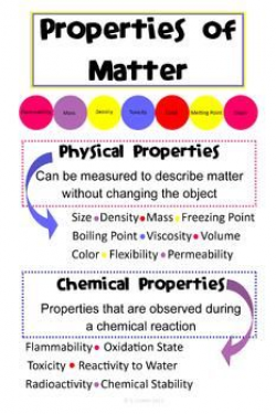 Properties of Matter--Poster | Chemical property, Definitions and ...