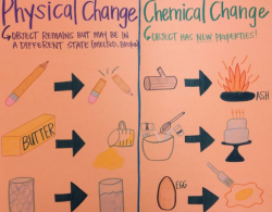 Chemical & Physical Change - Lessons - Tes Teach